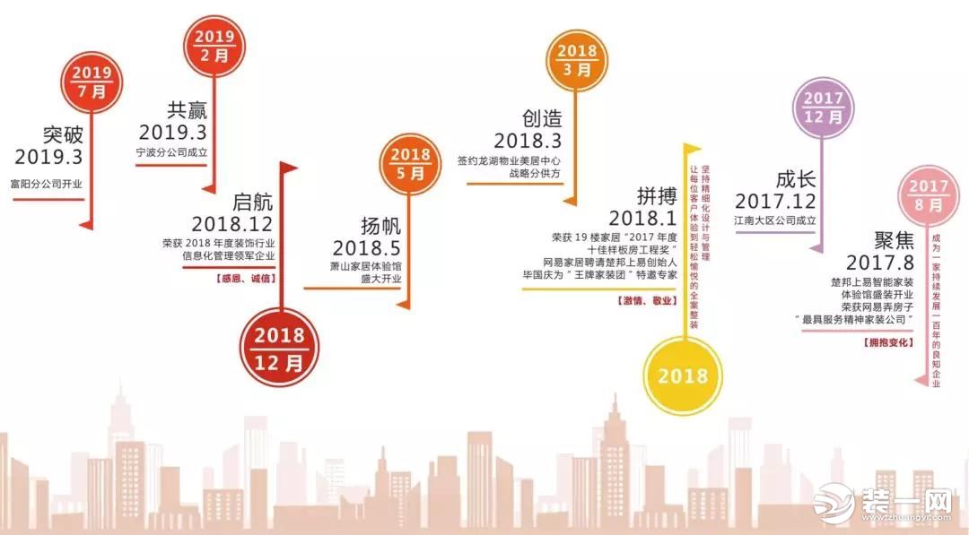 杭州装修 杭州装修网 杭州装修设计