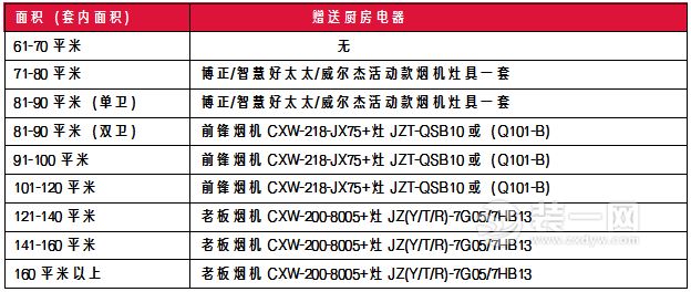 簽單就送品牌家電 把裝修預算直接省掉一半