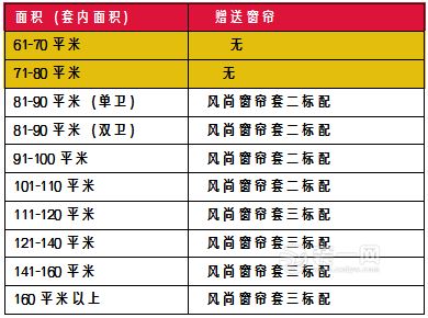 簽單就送品牌家電 把裝修預算直接省掉一半