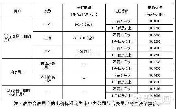 整屋翻新嫌麻烦，局部改造看这里