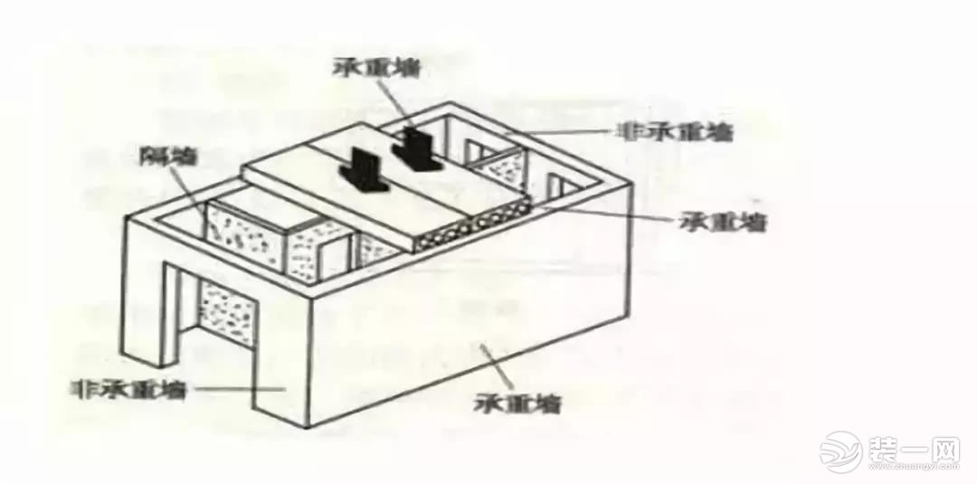 整屋翻新嫌麻烦，局部改造看这里