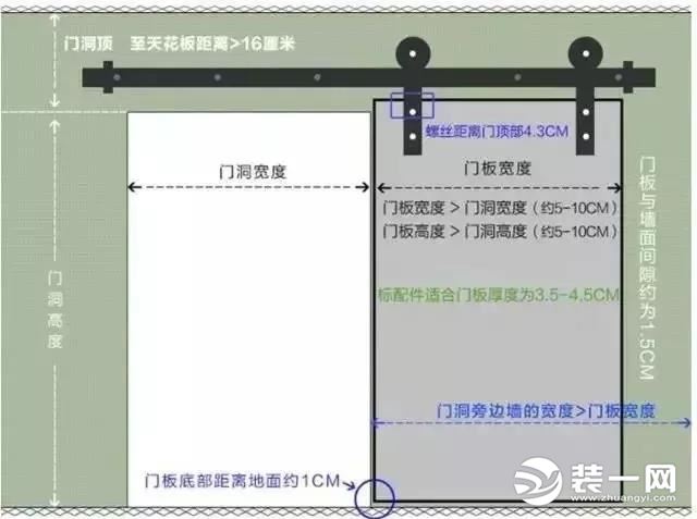 整屋翻新嫌麻烦，局部改造看这里