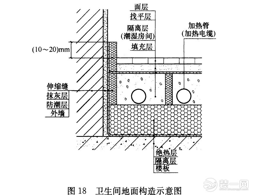 整屋翻新嫌麻烦，局部改造看这里