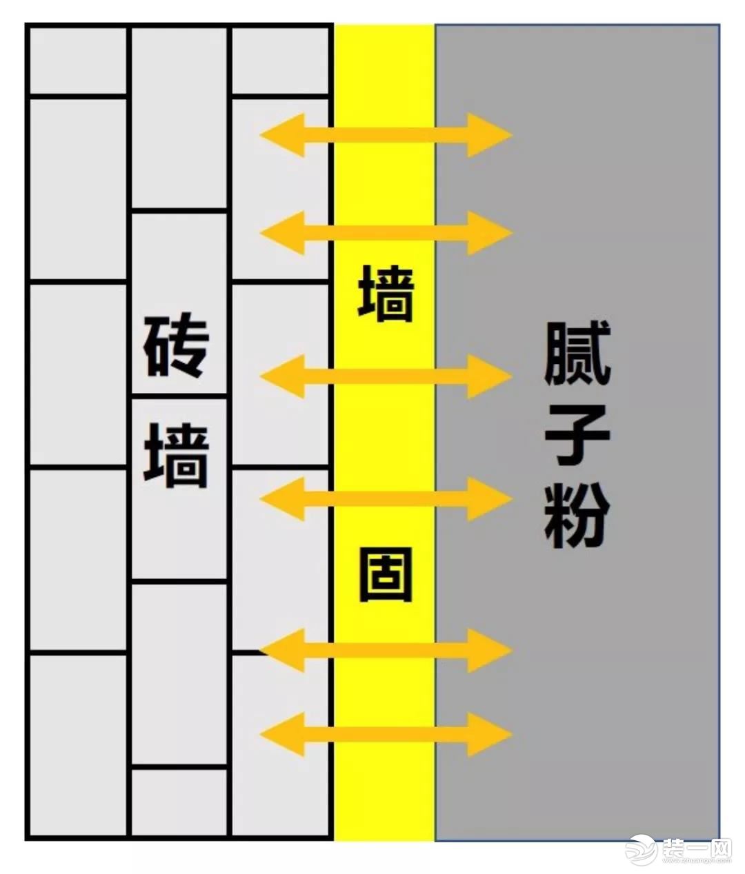 整屋翻新嫌麻烦，局部改造看这里