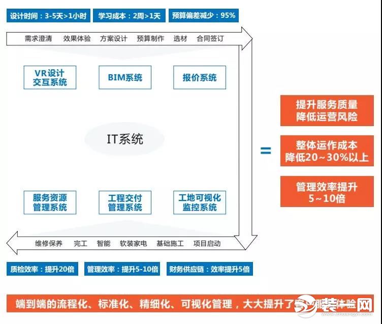 重磅！百创顺利通过国家工信部“两化融合管理体系”权威评定！