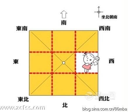 户型风水：房子缺角有什么危害？房子8个角的风水意义