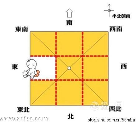 户型风水：房子缺角有什么危害？房子8个角的风水意义