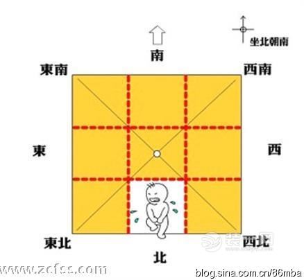 户型风水：房子缺角有什么危害？房子8个角的风水意义