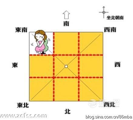 户型风水：房子缺角有什么危害？房子8个角的风水意义