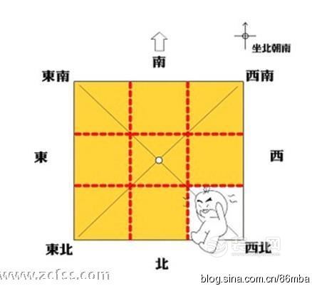 户型风水：房子缺角有什么危害？房子8个角的风水意义