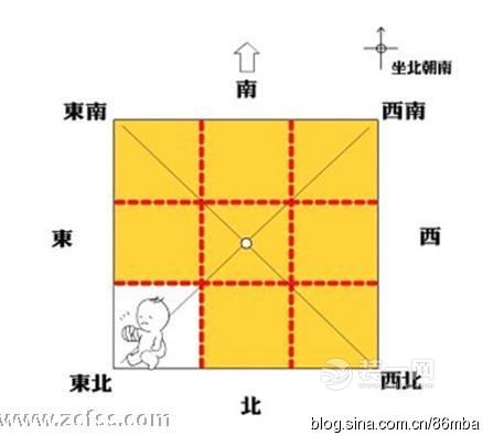 户型风水：房子缺角有什么危害？房子8个角的风水意义