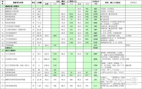 办公装修预算表