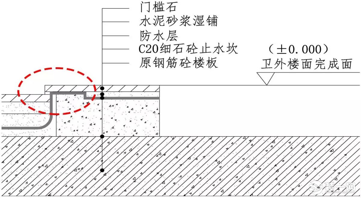 挡水坎做法图集图片