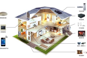 家居行业四大趋势日渐明显：定制、环保、简约、智能