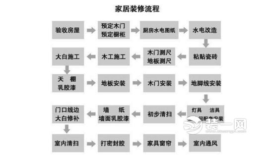 老司机总结的装修秘籍，装修小白赶快来看看吧！