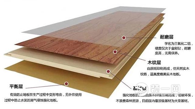 实木地板、实木复合地板、强化复合地板，地暖地板选哪种好？ 