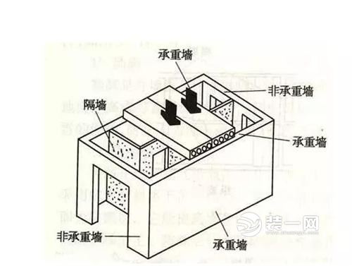 居众装饰 杭州居众装饰 装修格局