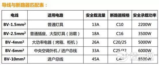 【小七說裝修NO.28】我跟你說哦，家里超過36V的電壓就會電死人