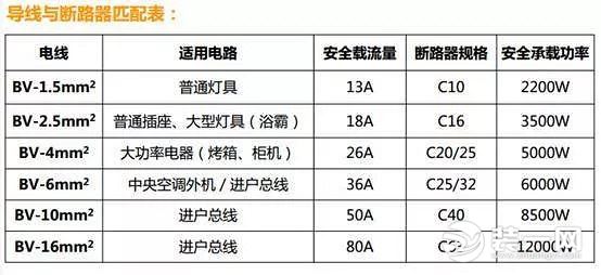 【小七說裝修NO.28】我跟你說哦，家里超過36V的電壓就會電死人