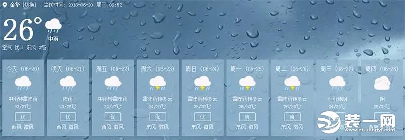 梅雨季來臨，做好防潮工作