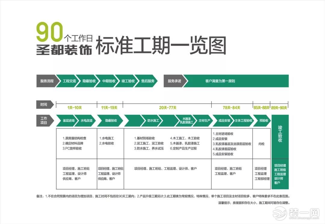 圣都裝飾 杭州裝修公司 裝修裝飾 杭州圣都裝飾公司 