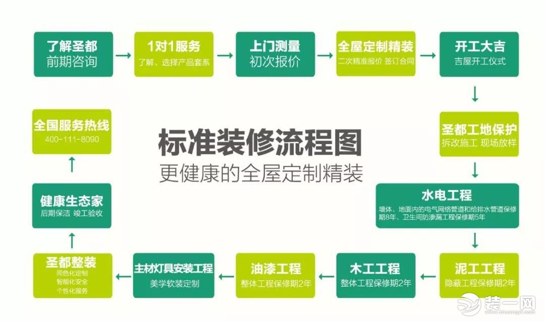 圣都装饰 杭州装修公司 装修装饰 杭州圣都装饰公司 