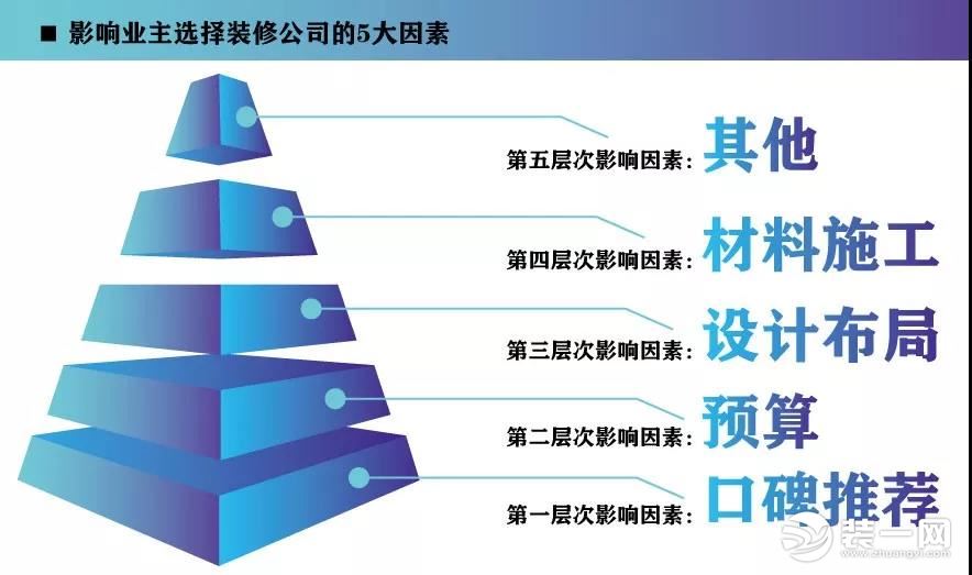 圣都装饰 杭州装修公司 装修装饰 杭州圣都装饰公司