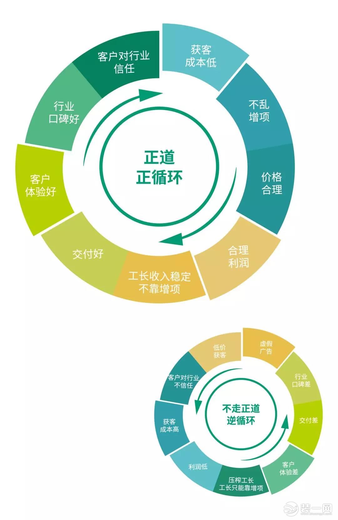 圣都裝飾 杭州裝修公司 裝修裝飾 杭州圣都裝飾公司