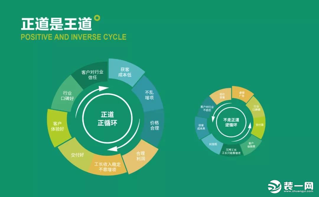 圣都裝飾 杭州裝修公司 裝修裝飾 杭州圣都裝飾公司