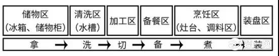 圣都装饰 杭州装修公司 装修装饰 杭州圣都装饰公司