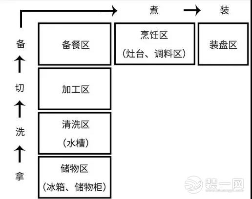 圣都裝飾 杭州裝修公司 裝修裝飾 杭州圣都裝飾公司