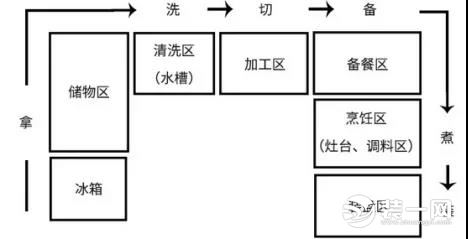 圣都裝飾 杭州裝修公司 裝修裝飾 杭州圣都裝飾公司