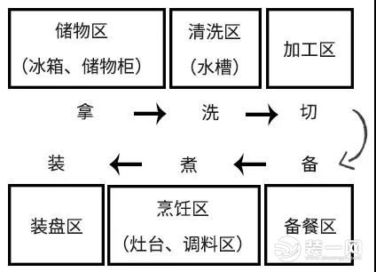 圣都装饰 杭州装修公司 装修装饰 杭州圣都装饰公司