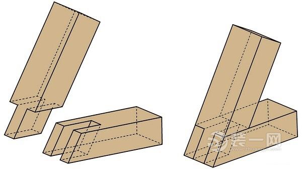 木方平接:木板榫槽直角接合:薄板榫槽拼接:指接榫:圆木销榫接:榫卯