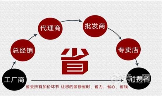 重庆天地和装修为什么省钱一半？质量有没有保障？