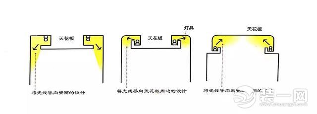 關于家裝燈光設計的避坑指南