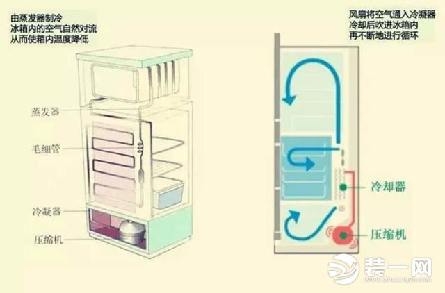 壓縮機(jī)