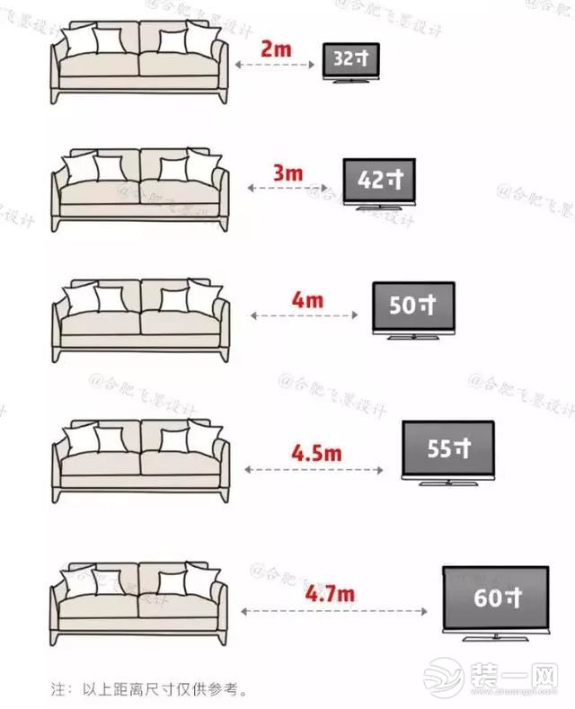 装修中的经验总结 这61条细品后确实是如此的实用!