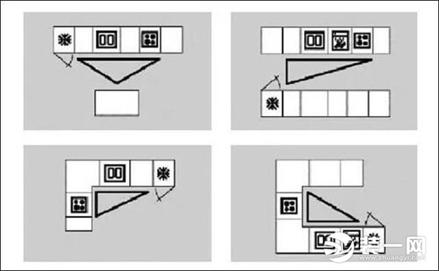 廚房裝修怎么樣布局最合適