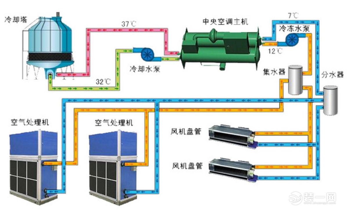 多个水空调并联安装图图片