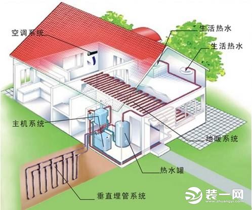 地源热泵空调在安装使用过程中有哪些常见的问题？【杭州日新】