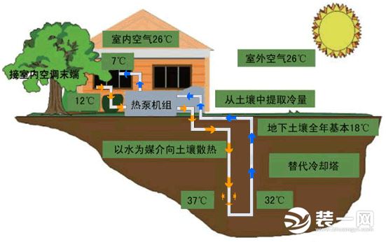 动图解析地源热泵工作原理【杭州日新】