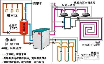 大家都知道地源热泵系统环保节能，地源热泵系统环保是如何体现的？