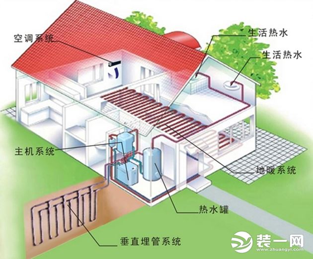 为什么地源热泵值得选择？三个理由道出原因