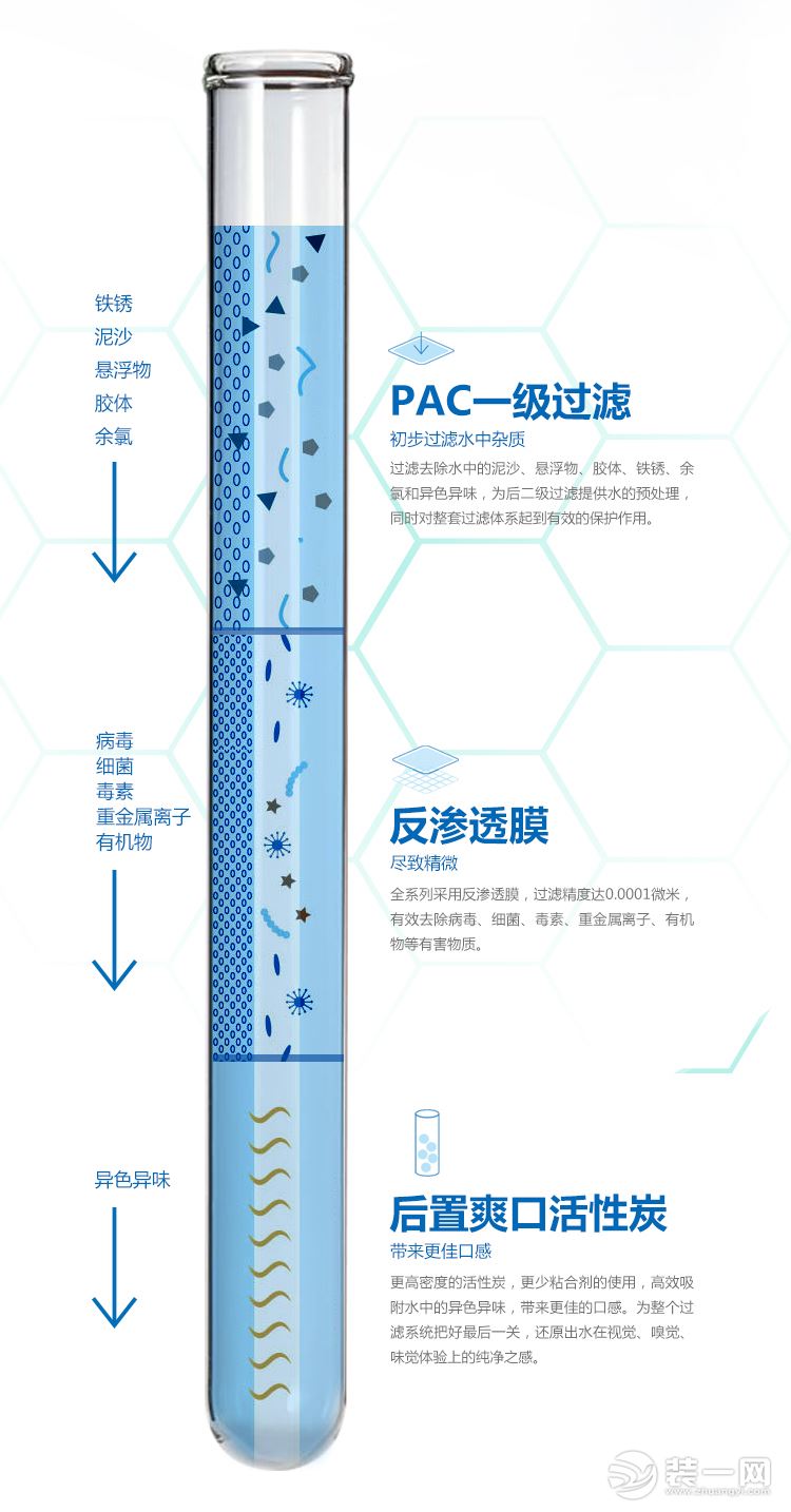 能率净水器