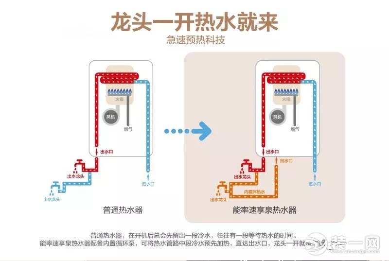 能率热水器