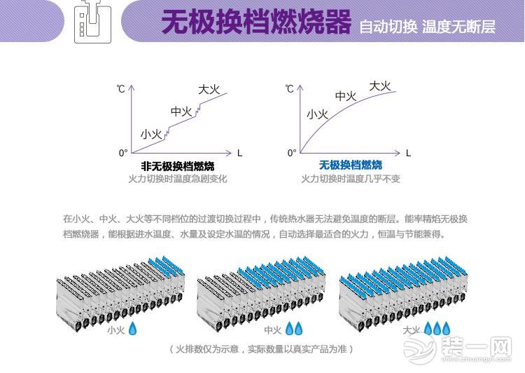 能率热水器