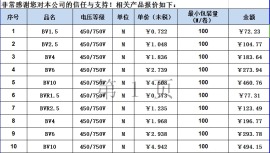 家装电线