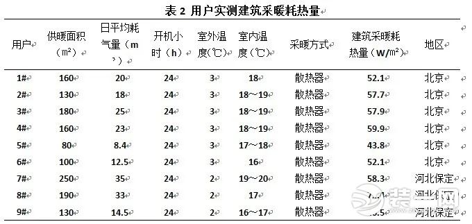 进口壁挂炉展示