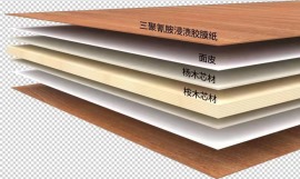 杨木芯免漆木工板 多层实木免漆板家具板